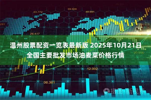 温州股票配资一览表最新版 2025年10月21日全国主要批发市场油麦菜价格行情